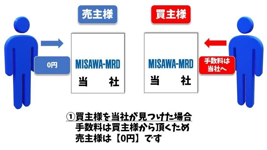 ①0円