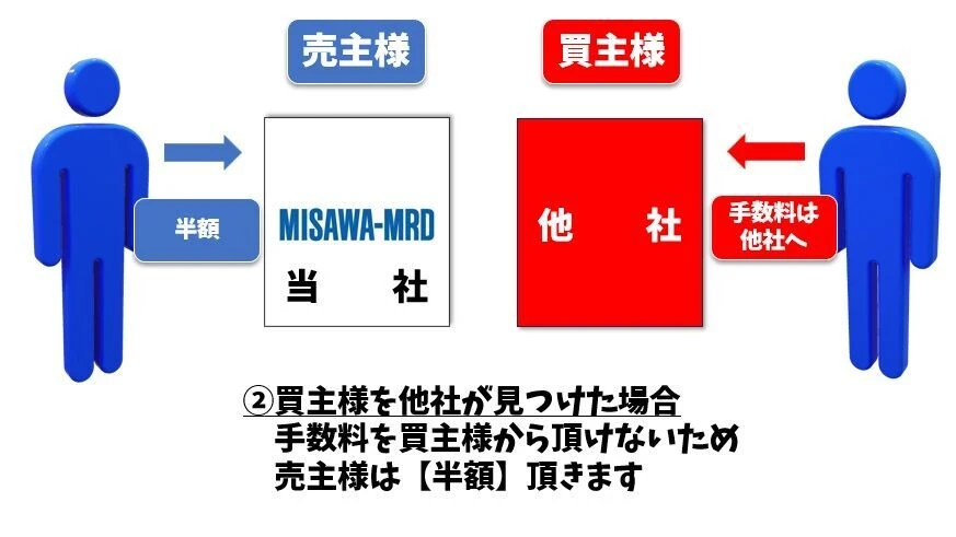 ②0円
